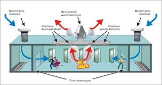 Монтаж системы дымоудаления в Гае в октябре